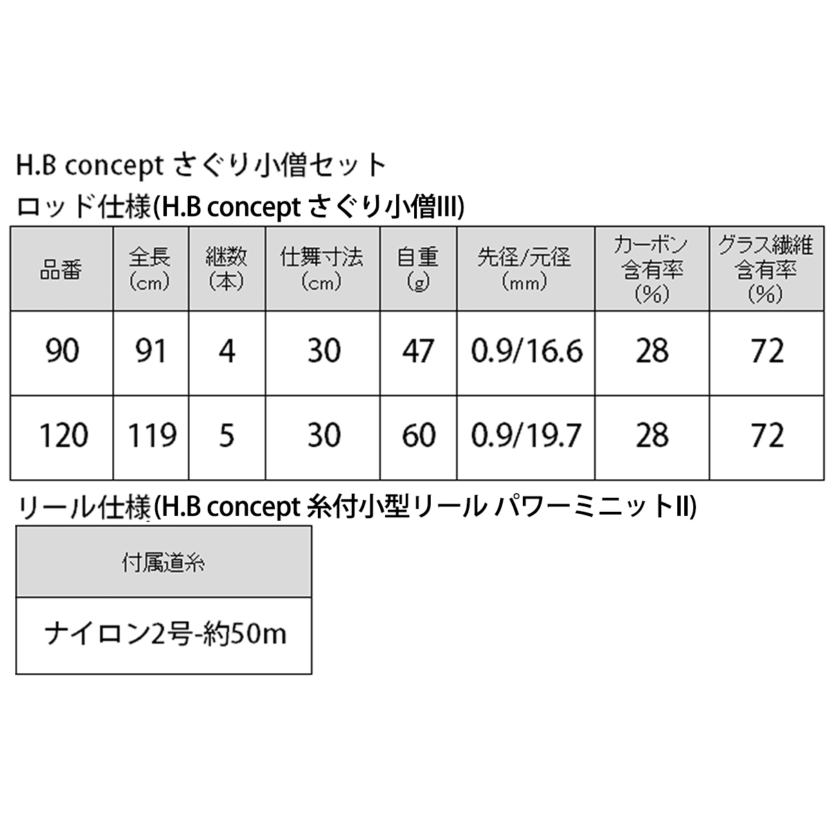 1212円 最大49%OFFクーポン TAKAMIYA タカミヤ H.B CONCEPT さぐり小僧III 90 KW-2404